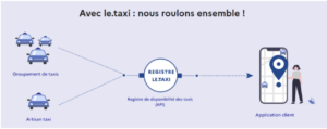 Lire la suite à propos de l’article L’open data